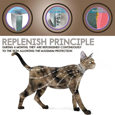 Tick Prevention Collar