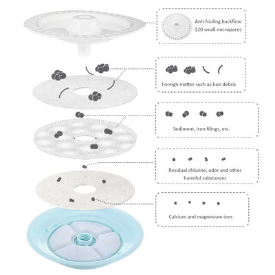 LED Electric Automatic Pet Fountain Drinking Water Dispenser